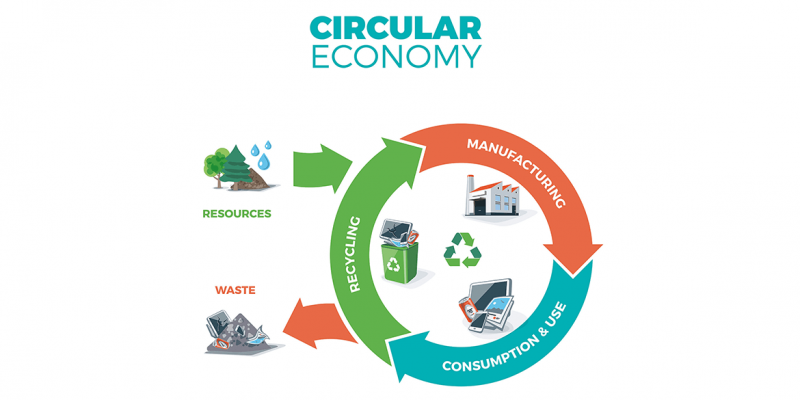 A Circular Plastics Economy - Supermarket News